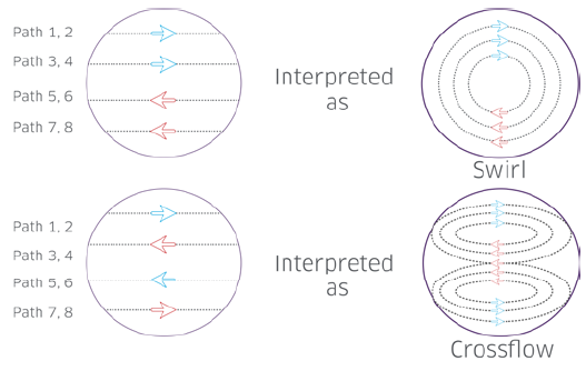 Key Challenges of Ultra8 project